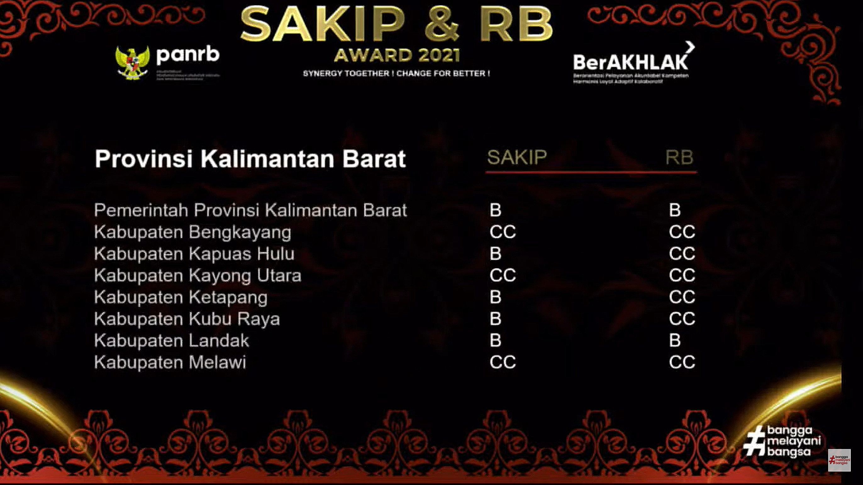 SAKIP dan RB Award 2021, Pemkab Landak Raih Predikat B
